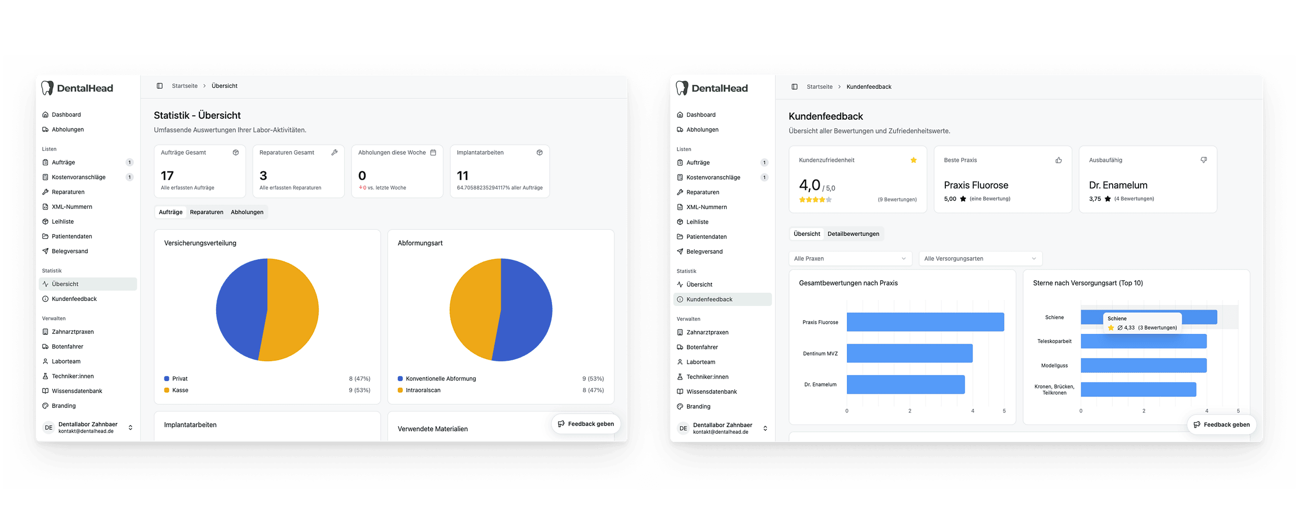 Screenshots: Statistikübersicht mit Auftragszahlen, Versicherungsverteilung, Abformungsarten, Materialien und Aufträgen nach Praxis. Rechts: Kundenfeedback mit Gesamtbewertung, Bewertungen nach Praxis und Versorgungsart sowie einzelnen Kommentaren